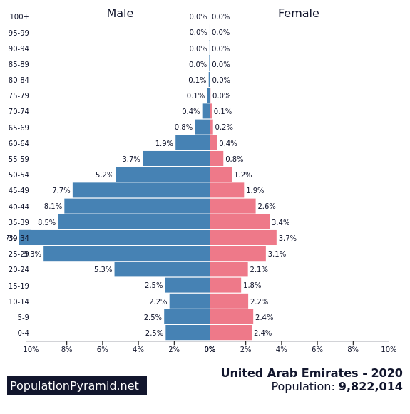 Research Department of Geography & the Environment CSUF